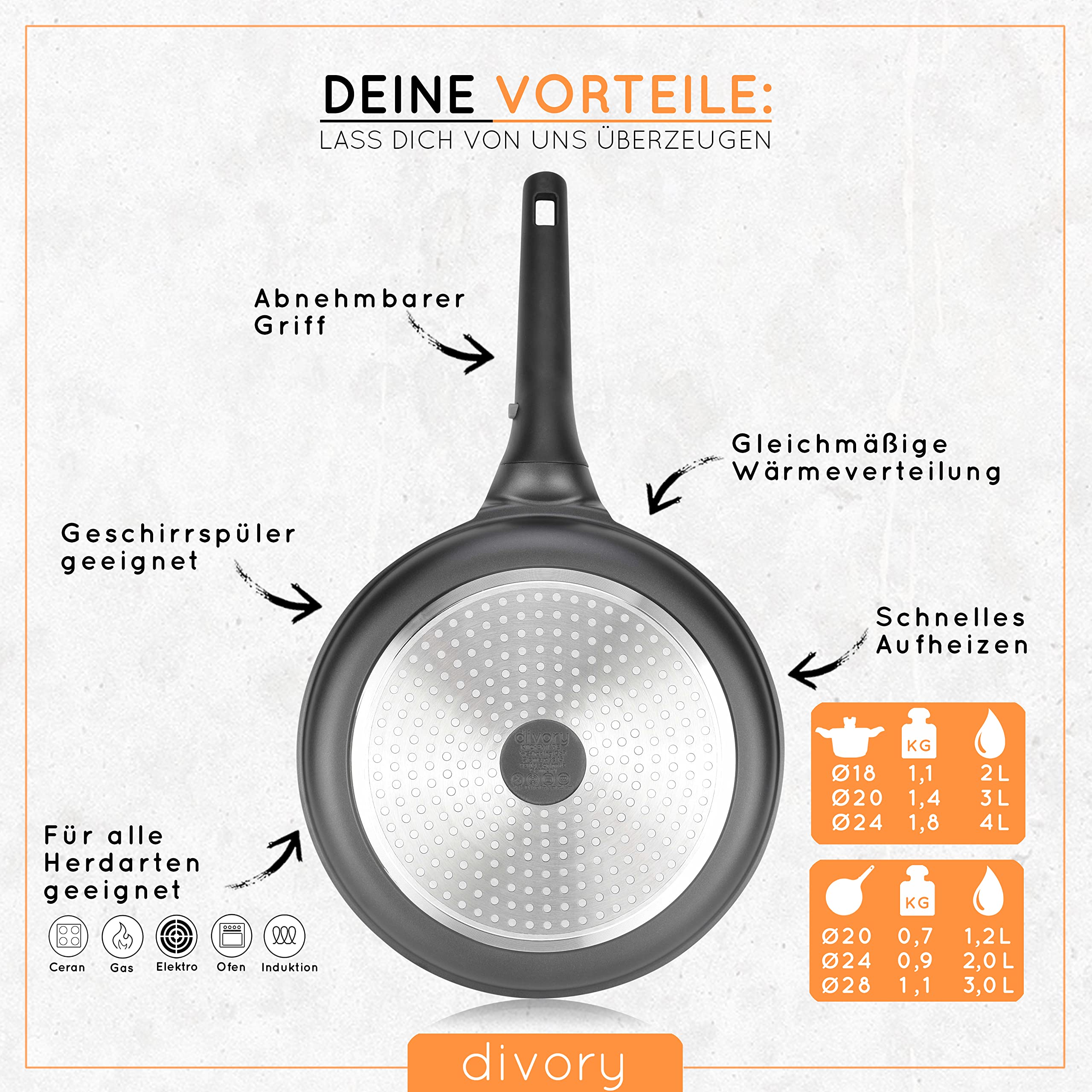 DIVORY Töpfe inkl. Deckel + Pfannensets- 18, 20, 24, 28cm (abnehmbare Griffe)