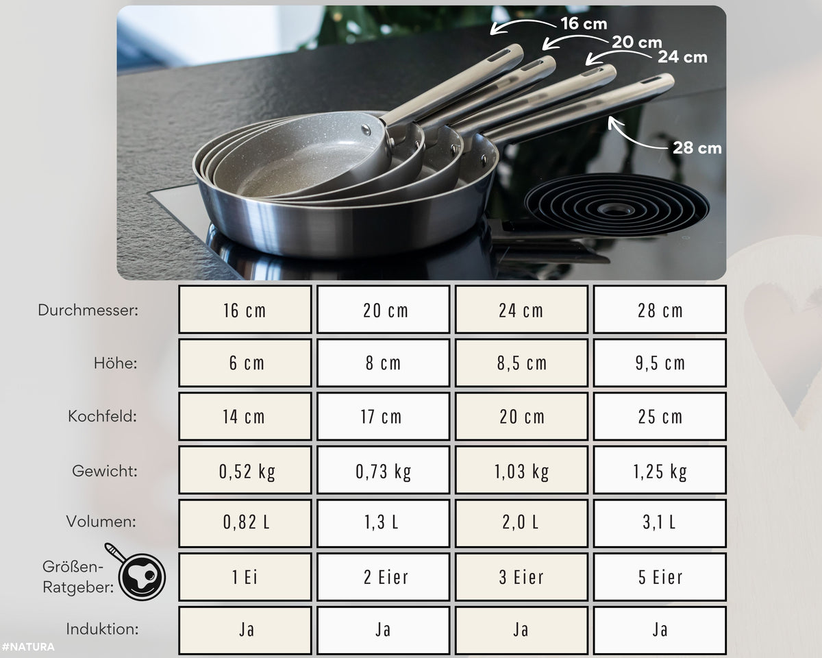 DIVORY Edelstahl Pfanne 16/20/24/28 cm /Set - Keramikbeschichtung, Induktion